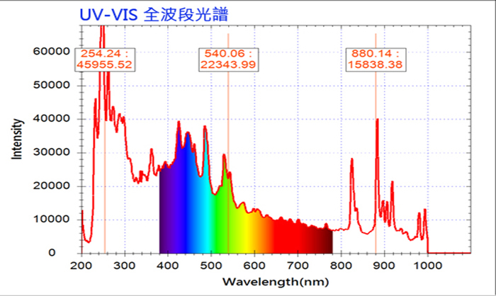 UV VIS全波段光譜儀