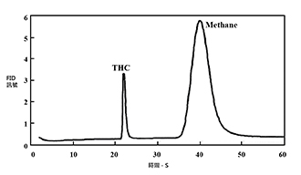 CEMS-THC