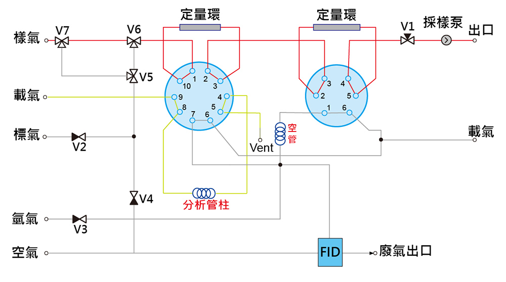 VOC  Analyzer  