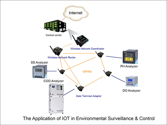 zigbee